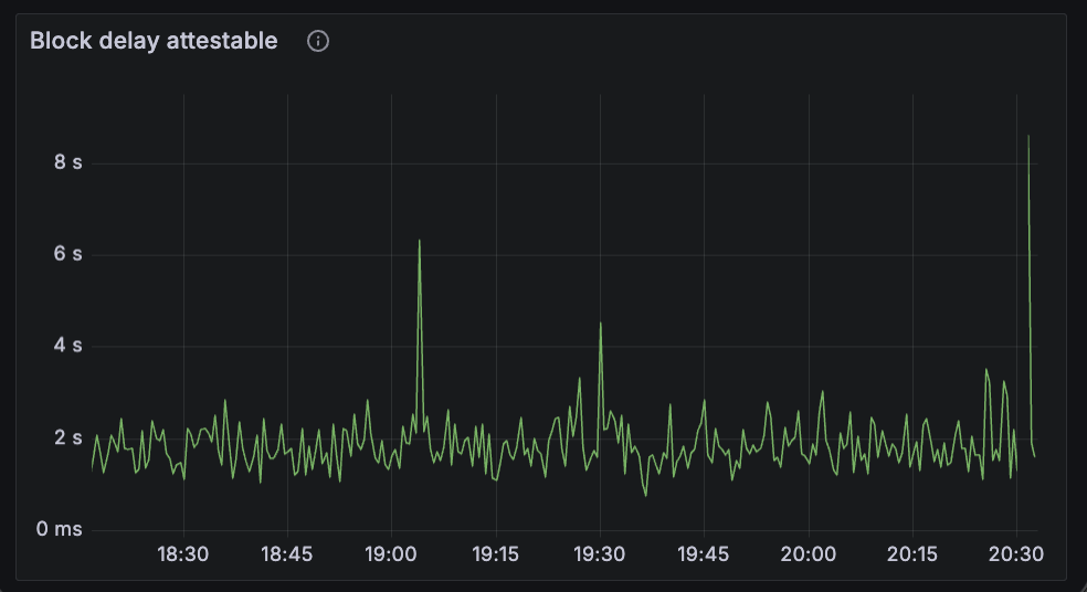 block-delay-1
