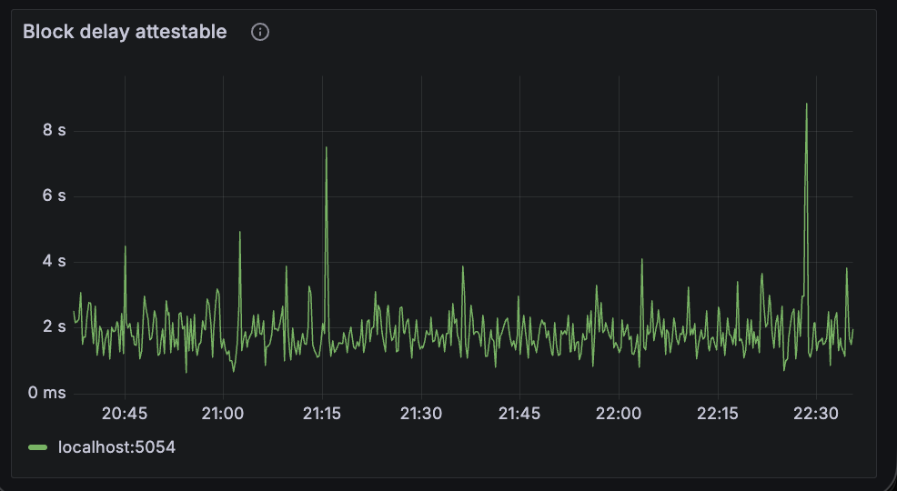 block-delay-2
