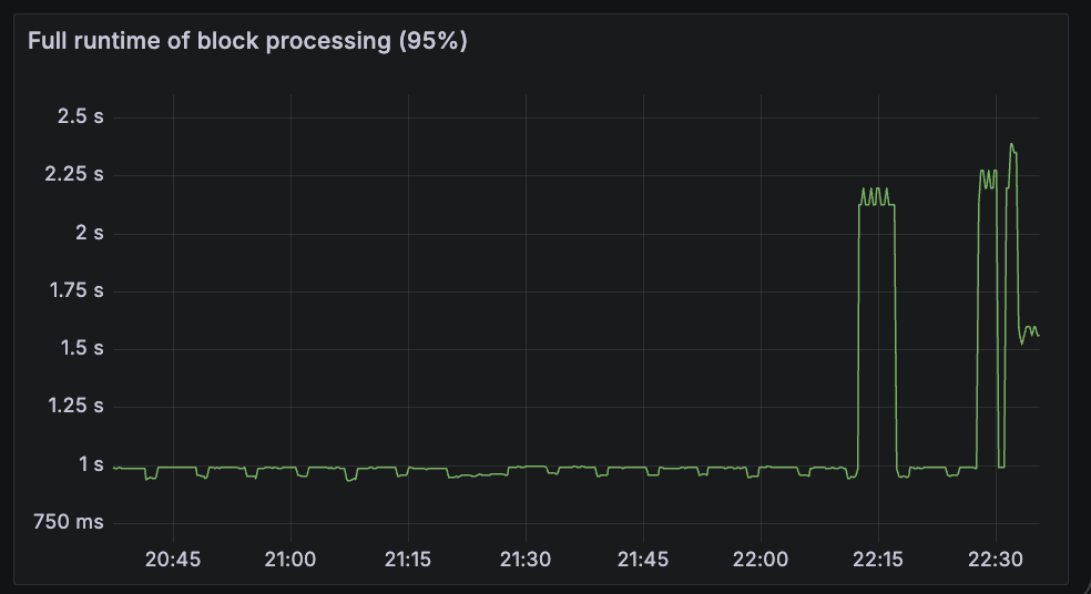 block-proc-2