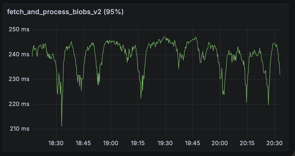 fetch-blobs-1