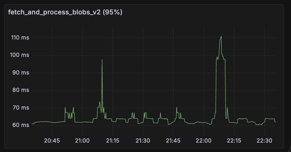 fetch-blobs-2